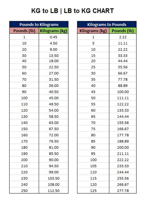 110pounds in kg|110 Pounds to Kilograms Conversion